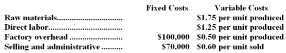 <strong>Indiana Corporation produces a single product that it sells for $9 per unit.During the first year of operations,100,000 units were produced and 90,000 units were sold.Manufacturing costs and selling and administrative expenses for the year were as follows: What was Indiana Corporation's net operating income for the year using variable costing?</strong> A)$181,000 B)$271,000 C)$281,000 D)$371,000
