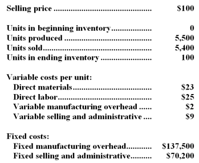 <strong>A manufacturing company that produces a single product has provided the following data concerning its most recent month of operations: The total contribution margin for the month under variable costing is:</strong> A)$83,900 B)$221,400 C)$135,000 D)$270,000