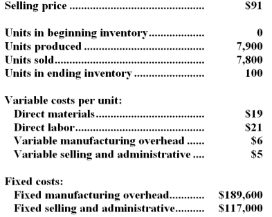 <strong>A manufacturing company that produces a single product has provided the following data concerning its most recent month of operations: The total gross margin for the month under absorption costing is:</strong> A)$163,800 B)$7,800 C)$170,800 D)$312,000