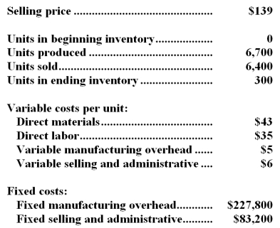 <strong>A manufacturing company that produces a single product has provided the following data concerning its most recent month of operations: What is the net operating income for the month under absorption costing?</strong> A)$15,900 B)$19,200 C)$10,200 D)$9,000