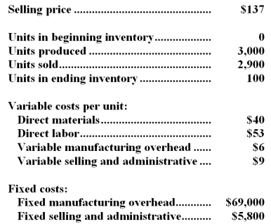<strong>Faxon Company,which has only one product,has provided the following data concerning its most recent month of operations: What is the unit product cost for the month under absorption costing?</strong> A)$99 B)$131 C)$122 D)$108