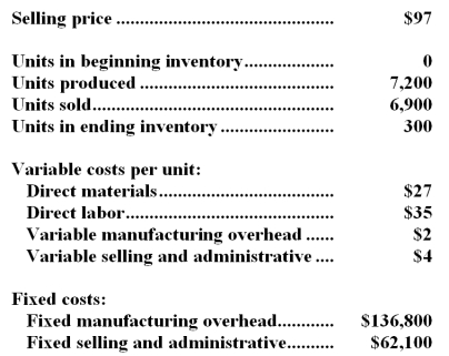 <strong>Ilford Company,which has only one product,has provided the following data concerning its most recent month of operations: What is the unit product cost for the month under variable costing?</strong> A)$87 B)$64 C)$68 D)$83