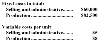 Erie Company manufactures a single product.Assume the following data for the year just completed:   There were no units in inventory at the beginning of the year.During the year 30,000 units were produced and 25,000 units were sold.Each unit sells for $35. -Under absorption costing,the unit product cost would be: A) $8.00 B) $17.75 C) $13.00 D) $10.75