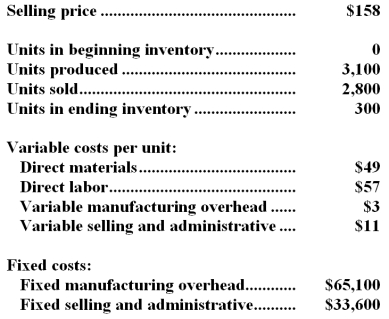 Dearman Company,which has only one product,has provided the following data concerning its most recent month of operations:   -What is the total period cost for the month under the absorption costing approach? A) $33,600 B) $65,100 C) $129,500 D) $64,400