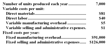Mcgougan Corporation produces a single product and has the following cost structure:   -The unit product cost under absorption costing is: A) $126 B) $158 C) $139 D) $121