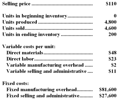 Clubb Company,which has only one product,has provided the following data concerning its most recent month of operations:   -The total contribution margin for the month under the variable costing approach is: A) $38,000 B) $92,000 C) $170,200 D) $119,600