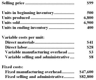 Leibson Company,which has only one product,has provided the following data concerning its most recent month of operations:   The company produces the same number of units every month,although the sales in units vary from month to month.The company's variable costs per unit and total fixed costs have been constant from month to month. Required: a.What is the unit product cost for the month under variable costing? b.What is the unit product cost for the month under absorption costing? c.Prepare a contribution format income statement for the month using variable costing. d.Prepare an income statement for the month using absorption costing. e.Reconcile the variable costing and absorption costing net operating incomes for the month.
