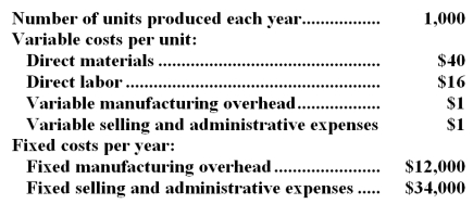 Penna Corporation produces a single product and has the following cost structure:   Required: a.Compute the unit product cost under absorption costing.Show your work! b.Compute the unit product cost under variable costing.Show your work!