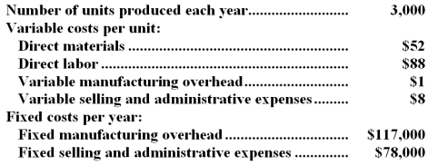 Smolinski Corporation produces a single product and has the following cost structure:   Required: Compute the unit product cost under absorption costing.Show your work!