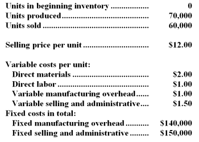 Data concerning Sonderegger Company's operations last year appear below:   Required: a.Prepare an income statement for the year using absorption costing. b.Prepare a contribution format income statement for the year using variable costing. c.Prepare a report reconciling the difference in net operating income between absorption and variable costing for the year.