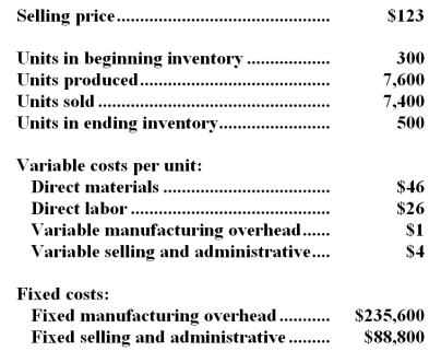Neuman Company,which has only one product,has provided the following data concerning its most recent month of operations:   The company produces the same number of units every month,although the sales in units vary from month to month.The company's variable costs per unit and total fixed costs have been constant from month to month. Required: a.Prepare a contribution format income statement for the month using variable costing. b.Prepare an income statement for the month using absorption costing.