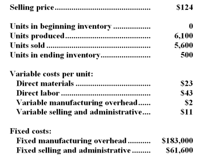 O'Bannion Company,which has only one product,has provided the following data concerning its most recent month of operations:   Required: a.Prepare a contribution format income statement for the month using variable costing. b.Prepare an income statement for the month using absorption costing.
