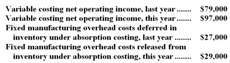 Boyar Corporation manufactures a variety of products.The following data pertain to the company's operations over the last two years:   Required: a.Determine the absorption costing net operating income last year.Show your work! b.Determine the absorption costing net operating income this year.Show your work!