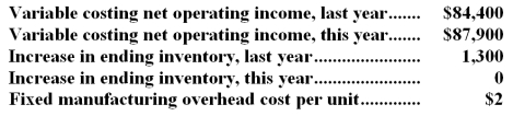 Eagen Corporation manufactures a variety of products.The following data pertain to the company's operations over the last two years:   Required: a.Determine the absorption costing net operating income for last year.Show your work! b.Determine the absorption costing net operating income for this year.Show your work!