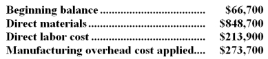 Smothers Inc.uses a job-order costing system in which any underapplied or overapplied overhead is closed out to cost of goods sold at the end of the month.In June the company completed job Y52D that consisted of 23,000 units of one of the company's standard products.No other jobs were in process during the month.The job cost sheet for job Y52D shows the following costs:   During the month,the actual manufacturing overhead cost incurred was $274,850 and 4,000 completed units from job Y52D were sold.No other products were sold. The cost of goods sold that would appear on the income statement for June is closest to: A) $1,404,160 B) $242,850 C) $245,150 D) $1,403,000