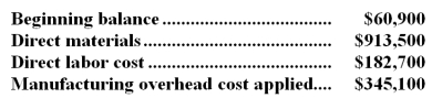Hiraki Inc.uses a job-order costing system in which any underapplied or overapplied overhead is closed to cost of goods sold at the end of the month.In March the company completed job B36H that consisted of 29,000 units of one of the company's standard products.No other jobs were in process during the month.The job cost sheet for job B36H shows the following costs:   During the month,the actual manufacturing overhead cost incurred was $330,600 and 16,000 completed units from job B36H were sold.No other products were sold during the month.The unadjusted cost of goods sold (in other words,the cost of goods sold BEFORE adjustment for any underapplied or overapplied overhead)  for March is closest to: A) $1,441,300 B) $828,800 C) $820,800 D) $1,502,200