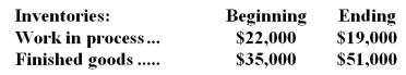 Bega Inc.uses a job-order costing system in which any underapplied or overapplied overhead is closed out to cost of goods sold at the end of the month.The company's cost of goods manufactured for October was $203,000 and its beginning and ending inventories were:   During the month,the manufacturing overhead cost incurred was $63,000 and the manufacturing overhead cost applied was $61,000. The cost of goods sold that appears on the income statement for October and that has been adjusted for any underapplied or overapplied overhead is closest to: A) $203,000 B) $189,000 C) $219,000 D) $185,000