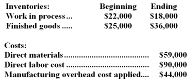 Roeschley Inc. ,which uses job-order costing,has provided the following data for June:   The unadjusted cost of goods sold (in other words,cost of goods sold before adjusting for any underapplied or overapplied overhead)  for June is closest to: A) $186,000 B) $183,000 C) $197,000 D) $193,000
