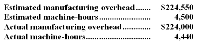 Acer Corporation,which applies manufacturing overhead on the basis of machine-hours,has provided the following data for its most recent year of operations.   The estimates of the manufacturing overhead and of machine-hours were made at the beginning of the year for the purpose of computing the company's predetermined overhead rate for the year. -The overhead for the year was: A) $2,994 underapplied B) $2,444 overapplied C) $2,444 underapplied D) $2,994 overapplied