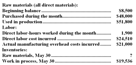 Dasilva Company had only one job in process on May 1.The job had been charged with $1,400 of direct materials,$6,192 of direct labor,and $5,712 of manufacturing overhead cost.The company assigns overhead cost to jobs using the predetermined overhead rate of $11.90 per direct labor-hour.During May,the activity was recorded:   Work in process inventory on May 30 contains $4,773 of direct labor cost.Raw materials consist solely of items that are classified as direct materials. -The balance in the raw materials inventory account on May 30 was: A) $4,700 B) $43,300 C) $3,800 D) $39,500