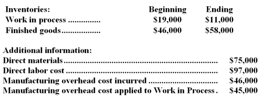 Smalling Inc.has provided the following data for the month of November:   -The cost of goods manufactured for November is: A) $226,000 B) $218,000 C) $225,000 D) $217,000