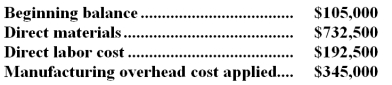 Lewis Inc.uses a job-order costing system in which any underapplied or overapplied overhead is closed to cost of goods sold at the end of the month.In October the company completed job P70C that consisted of 25,000 units of one of the company's standard products.No other jobs were in process during the month.The job cost sheet for job P70C shows the following costs:   During the month,the actual manufacturing overhead cost incurred was $334,500 and 13,000 completed units from job P70C were sold.No other products were sold during the month. -The unadjusted cost of goods sold (in other words,the cost of goods sold BEFORE adjustment for any underapplied or overapplied overhead)  for October is closest to: A) $715,000 B) $1,375,000 C) $1,270,000 D) $709,540