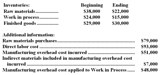 Rappaport Corporation reported the following data for the month of February:   -The cost of goods sold that is adjusted for underapplied or overapplied overhead and that appears on the income statement for February is: A) $240,000 B) $238,000 C) $239,000 D) $237,000