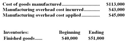 Minden Inc.uses a job-order costing system in which any underapplied or overapplied overhead is closed out to cost of goods sold at the end of the month.The company has provided the following data for June:   -The unadjusted cost of goods sold (in other words,cost of goods sold before adjusting for any underapplied or overapplied overhead)  for June is closest to: A) $102,000 B) $122,000 C) $100,000 D) $113,000