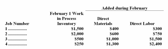 The Garnet Company uses a job-order costing system.The following data were recorded for February:   The beginning finished goods inventory was zero.Overhead is charged to jobs at the rate of 140% of direct labor cost.Jobs 1,2,and 3 were completed during February and transferred to finished goods.Job 3 has been delivered to the customer. -The cost of goods sold during February was: A) $5,100 B) $3,000 C) $12,120 D) $8,120