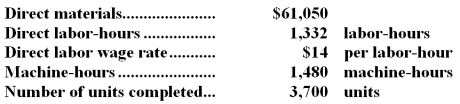 Job 827 was recently completed.The following data have been recorded on its job cost sheet:   The company applies manufacturing overhead on the basis of machine-hours.The predetermined overhead rate is $13 per machine-hour. Required: Compute the unit product cost that would appear on the job cost sheet for this job.