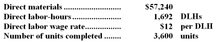 Job 484 was recently completed.The following data have been recorded on its job cost sheet:   The company applies manufacturing overhead on the basis of direct labor-hours.The predetermined overhead rate is $24 per direct labor-hour. Required: Compute the unit product cost that would appear on the job cost sheet for this job.