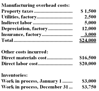 The following cost data relate to the manufacturing activities of the Kanaba Company last year:   The company uses a predetermined overhead rate to apply manufacturing overhead cost to production.The rate last year was $5.00 per machine-hour;a total of 5,000 machine-hours were recorded for the year. Required: a.Compute the amount of underapplied or overapplied overhead cost for the year. b.Prepare a schedule of Cost of Goods Manufactured for the year.
