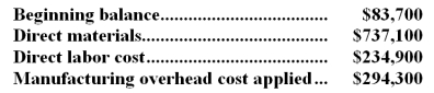 Rasbery Inc.uses a job-order costing system in which any underapplied or overapplied overhead for the period is closed out to cost of goods sold.In January the company completed job D97T that consisted of 27,000 units of one of the company's standard products.No other jobs were in process during the month.The job cost sheet for job D97T shows the following costs:   During the month,the actual manufacturing overhead cost incurred was $289,170 and 14,000 completed units from job D97T were sold.No other products were sold. Required: Determine the cost of goods sold that would appear on the income statement for January.Show your work!