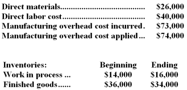 Galloway Inc. ,which uses job-order costing,has provided the following data for November:   Required: Determine the unadjusted cost of goods sold (in other words,cost of goods sold before adjusting for any underapplied or overapplied overhead) for November.Show your work!