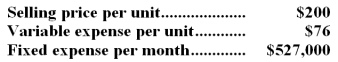 Data concerning Vogelgesang Corporation's single product appear below:   The break-even in monthly dollar sales is closest to: A) $850,000 B) $527,000 C) $921,281 D) $1,386,842