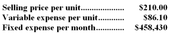 Data concerning Shanor Enterprises Corporation's single product appear below:   The unit sales to attain the company's monthly target profit of $13,000 is closest to: A) 2,245 B) 3,805 C) 5,475 D) 3,842