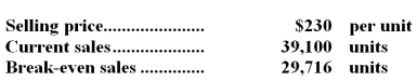 Murdoch Corporation has provided the following data concerning its only product:   What is the margin of safety in dollars? A) $2,158,320 B) $5,995,333 C) $6,834,680 D) $8,993,000