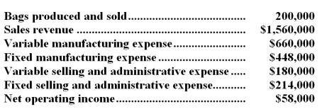 A company that makes organic fertilizer has supplied the following data:   -The company's margin of safety in units is closest to: A) 115,128 B) 16,111 C) 168,986 D) 100,444