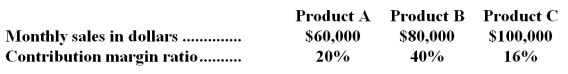 Fletcher Company has three products with the following characteristics:   -If total units sold remain unchanged,but the sales mix shifts more heavily toward Product C,one would expect the overall contribution margin ratio to: A) increase B) decrease C) remain unchanged D) none of these