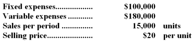 Merced Corporation has provided the following budgeted data:   -The break-even point in units is closest to: A) 14,000 units B) 75,002 units C) 12,500 units D) 16,000 units
