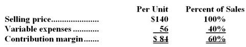Data concerning Sotero Corporation's single product appear below:   The company is currently selling 5,000 units per month.Fixed expenses are $319,000 per month.Consider each of the following questions independently. -This question is to be considered independently of all other questions relating to Sotero Corporation.Refer to the original data when answering this question. The marketing manager would like to cut the selling price by $7 and increase the advertising budget by $20,000 per month.The marketing manager predicts that these two changes would increase monthly sales by 500 units.What should be the overall effect on the company's monthly net operating income of this change? A) increase of $46,500 B) decrease of $18,500 C) decrease of $16,500 D) increase of $18,500