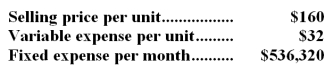 Vandinter Corporation produces and sells a single product.Data concerning that product appear below:   -The break-even in monthly dollar sales is closest to: A) $536,320 B) $670,400 C) $2,681,600 D) $1,296,160