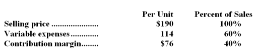 Lynn Corporation produces and sells a single product.Data concerning that product appear below:   Fixed expenses are $387,000 per month.The company is currently selling 7,000 units per month. Required: Management is considering using a new component that would increase the unit variable cost by $3.Since the new component would improve the company's product,the marketing manager predicts that monthly sales would increase by 300 units.What should be the overall effect on the company's monthly net operating income of this change if fixed expenses are unaffected? Show your work!