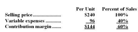 Data concerning Hillegass Corporation's single product appear below:   Fixed expenses are $502,000 per month.The company is currently selling 4,000 units per month. Required: Management is considering using a new component that would increase the unit variable cost by $18.Since the new component would improve the company's product,the marketing manager predicts that monthly sales would increase by 500 units.What should be the overall effect on the company's monthly net operating income of this change if fixed expenses are unaffected? Show your work!