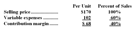 Legaard Corporation produces and sells a single product.Data concerning that product appear below:   Fixed expenses are $220,000 per month.The company is currently selling 4,000 units per month. Required: The marketing manager would like to cut the selling price by $15 and increase the advertising budget by $11,000 per month.The marketing manager predicts that these two changes would increase monthly sales by 1,500 units.What should be the overall effect on the company's monthly net operating income of this change? Show your work!