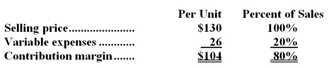 Data concerning Emmanuel Corporation's single product appear below:   Fixed expenses are $650,000 per month.The company is currently selling 8,000 units per month. Required: The marketing manager would like to introduce sales commissions as an incentive for the sales staff.The marketing manager has proposed a commission of $12 per unit.In exchange,the sales staff would accept an overall decrease in their salaries of $79,000 per month.The marketing manager predicts that introducing this sales incentive would increase monthly sales by 300 units.What should be the overall effect on the company's monthly net operating income of this change? Show your work!