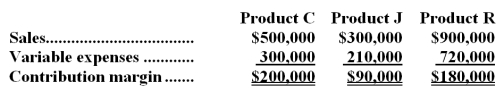 The following monthly budgeted data are available for the International Company:   Budgeted net operating income for the month is $220,000. Required: a.Calculate the break-even dollar sales for the month. b.Calculate the margin of safety. c.Calculate the operating leverage.