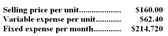 Magers Corporation produces and sells a single product.Data concerning that product appear below:   Required: Determine the monthly break-even in either unit or total dollar sales.Show your work!