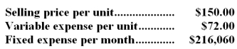 Rana Corporation produces and sells a single product.Data concerning that product appear below:   Required: Determine the monthly break-even in unit sales.Show your work!