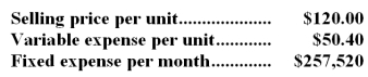 Hounshell Corporation produces and sells a single product.Data concerning that product appear below:   Required: a.Assume the company's monthly target profit is $20,880.Determine the unit sales to attain that target profit.Show your work! b.Assume the company's monthly target profit is $6,960.Determine the dollar sales to attain that target profit.Show your work!  